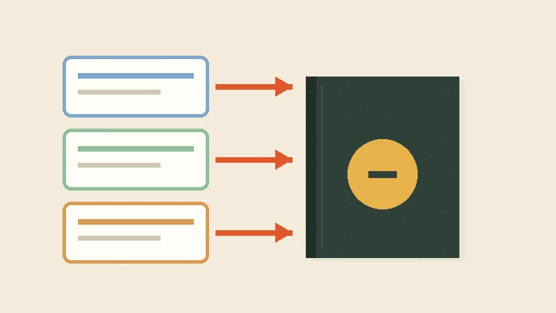 Three blog cards with arrows funneling into one bound book
